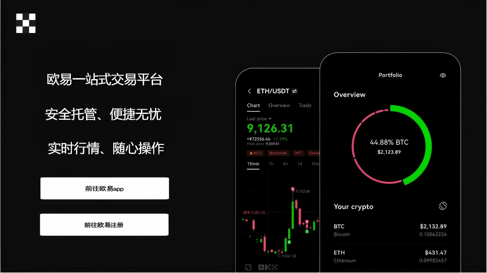 o易交易所app官方下载平台展示图